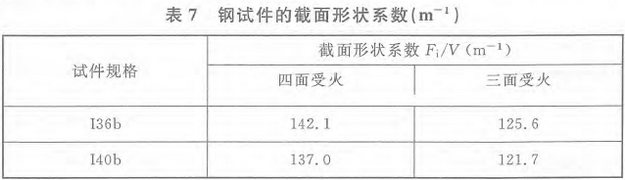 53 防火保PG电子平台 PG电子网站护材料(图2)