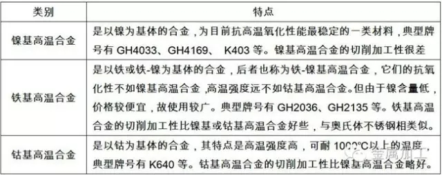 高温合金的PG电子平台 PG电子网站加工(图1)