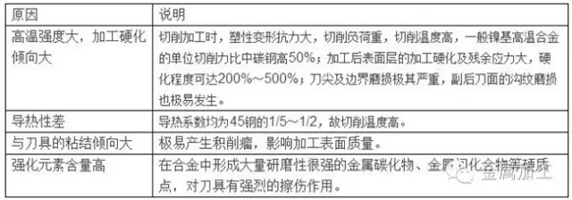 高温合金的PG电子平台 PG电子网站加工(图2)