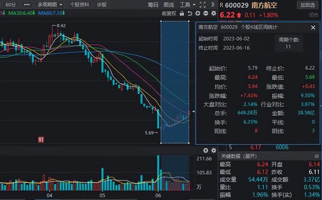 下周限售股名单提前看！多股解禁市值规模居前军工龙头赫然在列PG PG电子(图3)