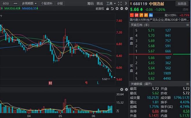 下周限售股名单提前看！多股解禁市值规模居前军工龙头赫然在列PG PG电子(图10)
