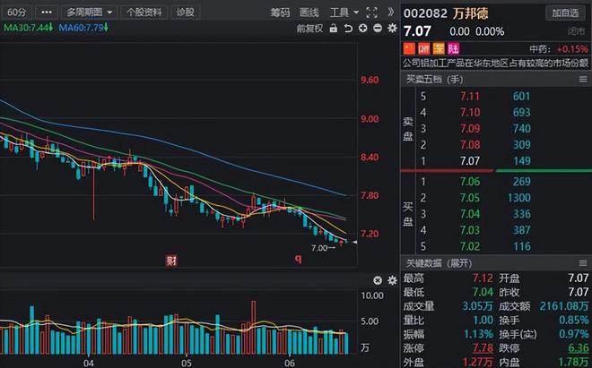 下周限售股名单提前看！多股解禁市值规模居前军工龙头赫然在列PG PG电子(图12)