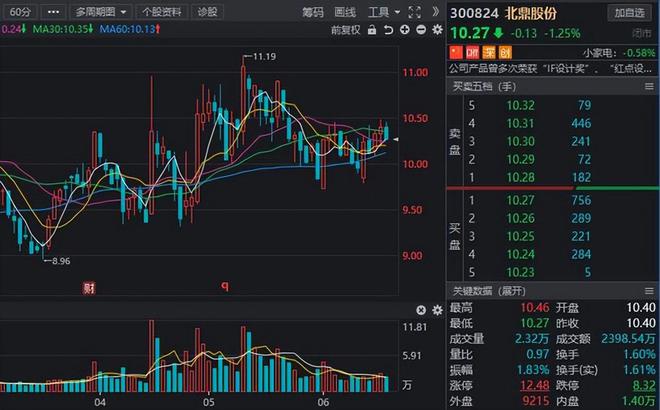 下周限售股名单提前看！多股解禁市值规模居前军工龙头赫然在列PG PG电子(图13)
