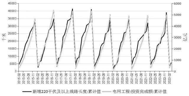 氧化铝期货今日上市！终PG PG电子端消费三大板块需求情况如何？(图2)