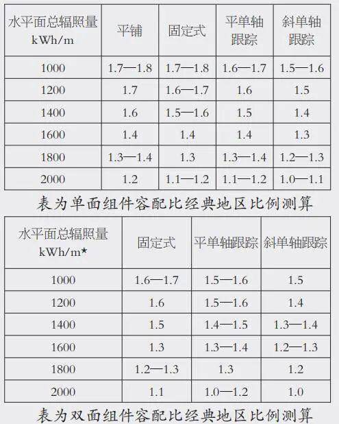 氧化铝期货今日上市！终PG PG电子端消费三大板块需求情况如何？(图1)