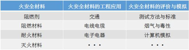 PG PG电子【特别推送】2019年第三届亚澳火安全材料科学与工程研讨会(图1)