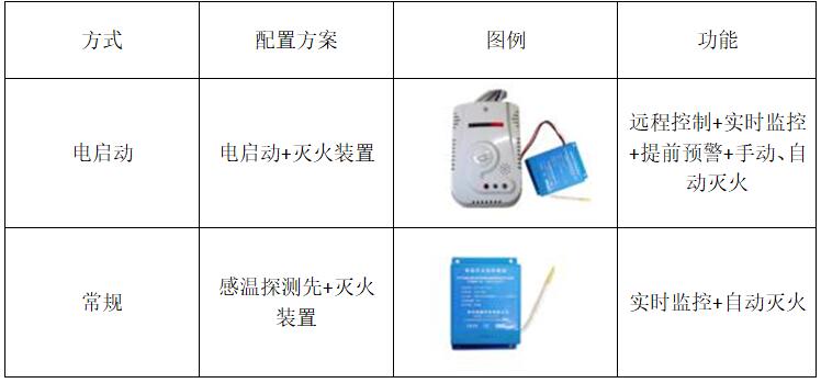 PG电子 PG平台小空间智能灭火产品(图4)
