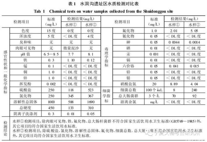 水洞沟第12地点古PG PG电子人类用火研究(图4)