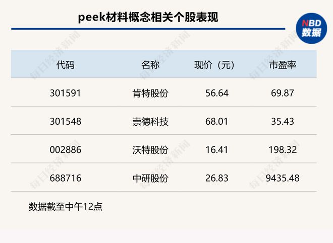 热门概念全部哑火沪指半日下跌1%(图3)