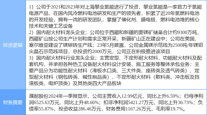 5月24日濮耐股份涨停分析：耐火材料有色金属氢能源燃料电池概念热股(图2)