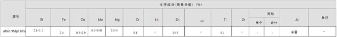 AlSi09Mg08Cu 铝合金-化学成分力学性能(图1)
