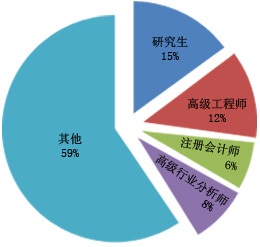 火材料项目投资前期市场调研及市场前景预测(图1)