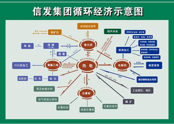 望岳谈｜县域经济看“山东三铝”：自己的天空(图3)