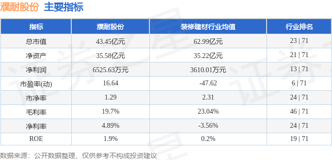 濮耐股份（002225）6月3日主力资金净卖出497352万元(图2)