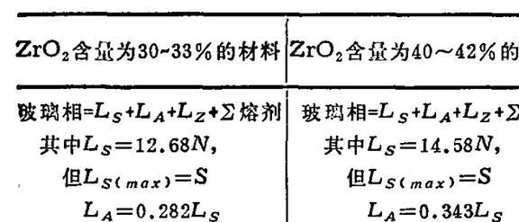 Al2O3-ZrO2-SiO2系电熔锆刚玉砖是什么？对耐火材料有什么作用？(图11)