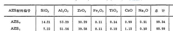 Al2O3-ZrO2-SiO2系电熔锆刚玉砖是什么？对耐火材料有什么作用？(图17)