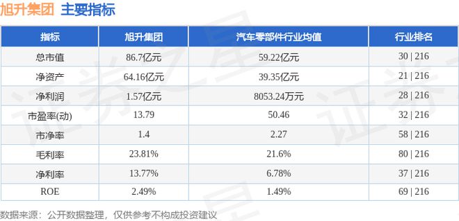 旭升集团（603305）7月29日主力资金净卖出91578万元(图3)