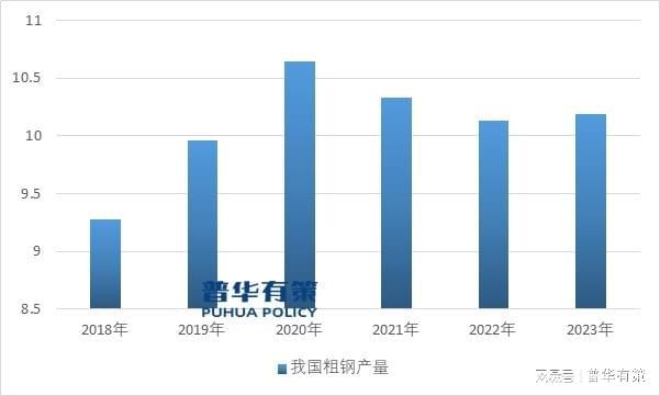特钢行业发展潜力巨大为特钢用高端耐火材料带来较大的市场空间(图1)
