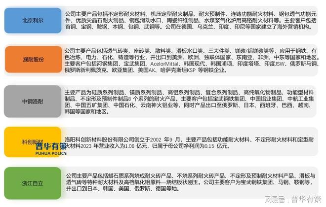 特钢行业发展潜力巨大为特钢用高端耐火材料带来较大的市场空间(图3)