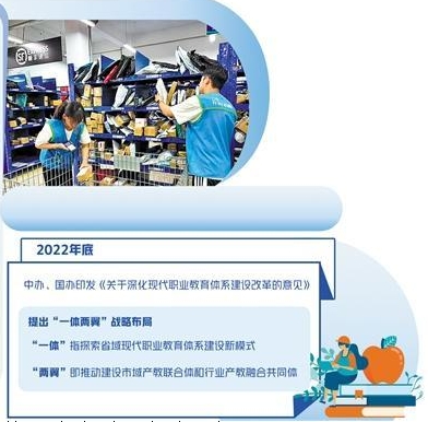 职业教育为何越来越香——来自山东省的调查(图1)