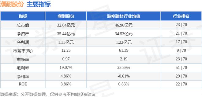 濮耐股份（002225）9月10日主力资金净卖出14081万元(图2)